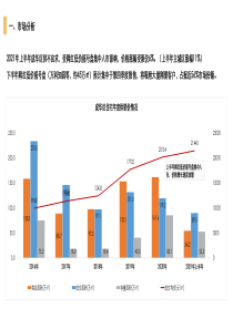 2021-成都國貿融創(chuàng)青雲臺項目開盤前營銷報告