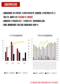 20200520-金堂市場數據收集