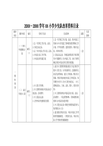 20XX－20XX學年XX小學少先隊改革資料目錄