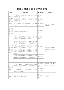 高速公路建設(shè)安全生產(chǎn)檢查表