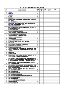 20-2023年竣工項(xiàng)目工程結(jié)算資料交接目錄清單