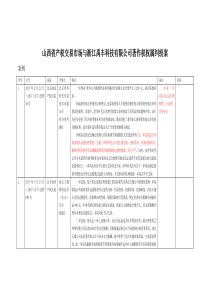 律師庭前準(zhǔn)備工作實務(wù)--【通用類】20-22判例