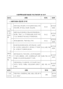 XX縣城市管理綜合執(zhí)法局提升行政執(zhí)法質(zhì)量三年行動工作目標任務(wù)清單（2023—2025年）