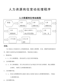人力資源崗位變動處理程序