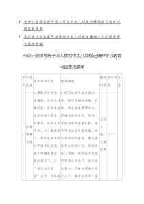 機(jī)關(guān)領(lǐng)導(dǎo)班子貫徹中央八項(xiàng)規(guī)定精神問(wèn)題查擺與整改措施匯編